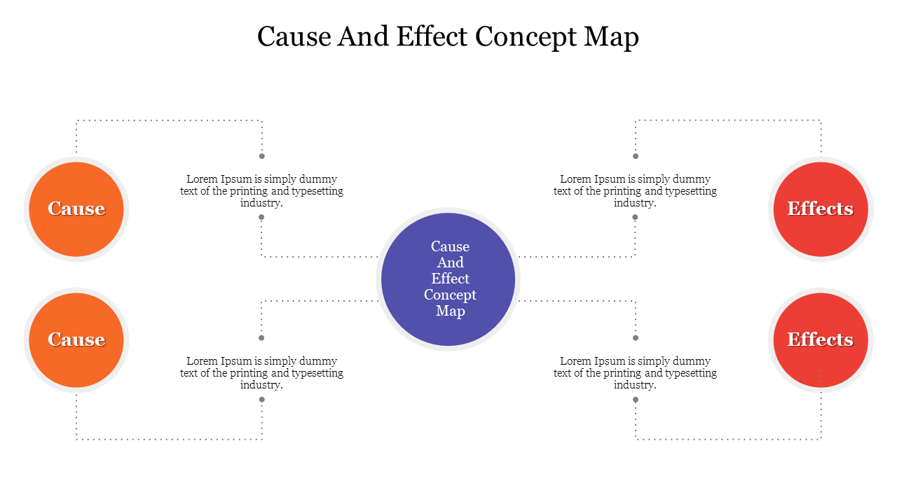 Cause And Effect Concept Map
